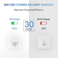 iPhone 14 13 12 11 Super Fast Charger 20W PD USB C