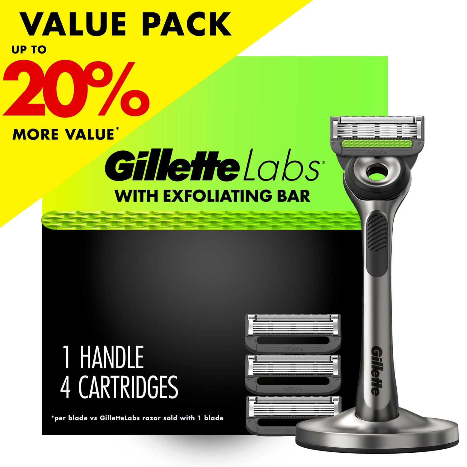 Gillette Razors