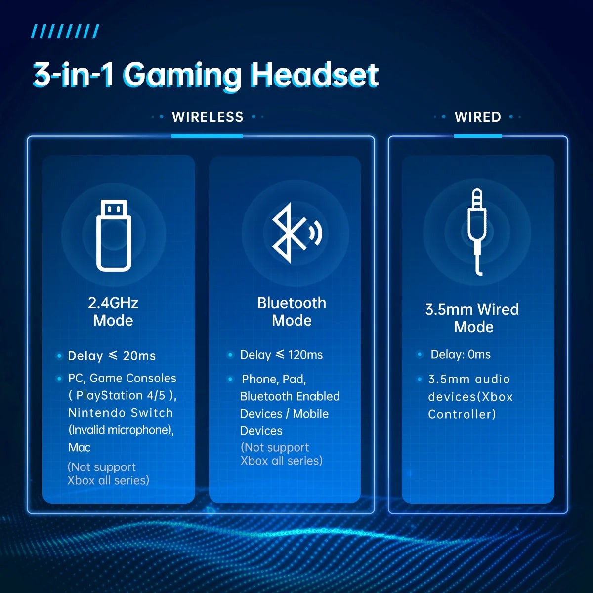 Wireless Gaming Headset for PS5, PS4, PC