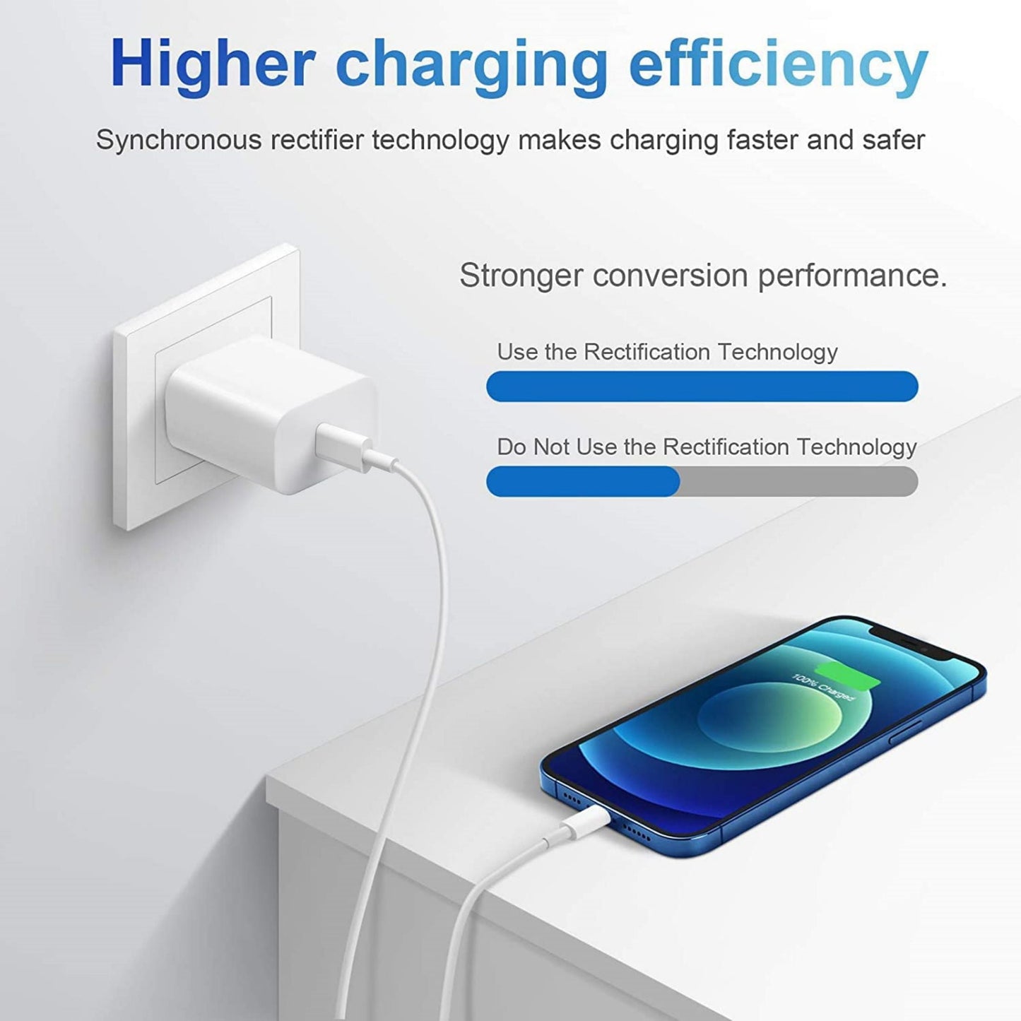 iPhone 14 13 12 11 Super Fast Charger 20W PD USB C