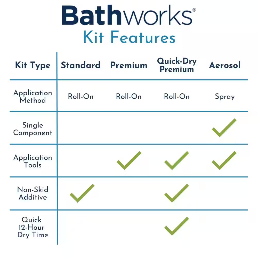 22 Oz. DIY Bathtub Refinish Kit with Slipguard in White