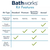 22 Oz. DIY Bathtub Refinish Kit with Slipguard in White