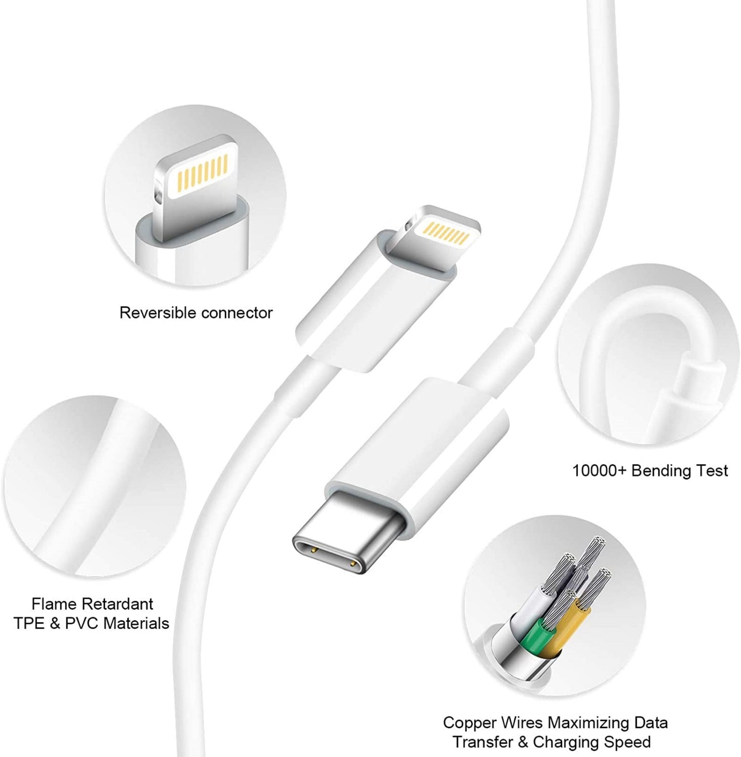 iPhone 14 13 12 11 Super Fast Charger 20W PD USB C