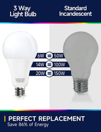 A21 3 Way LED Light Bulbs 50 100 150W Equivalent