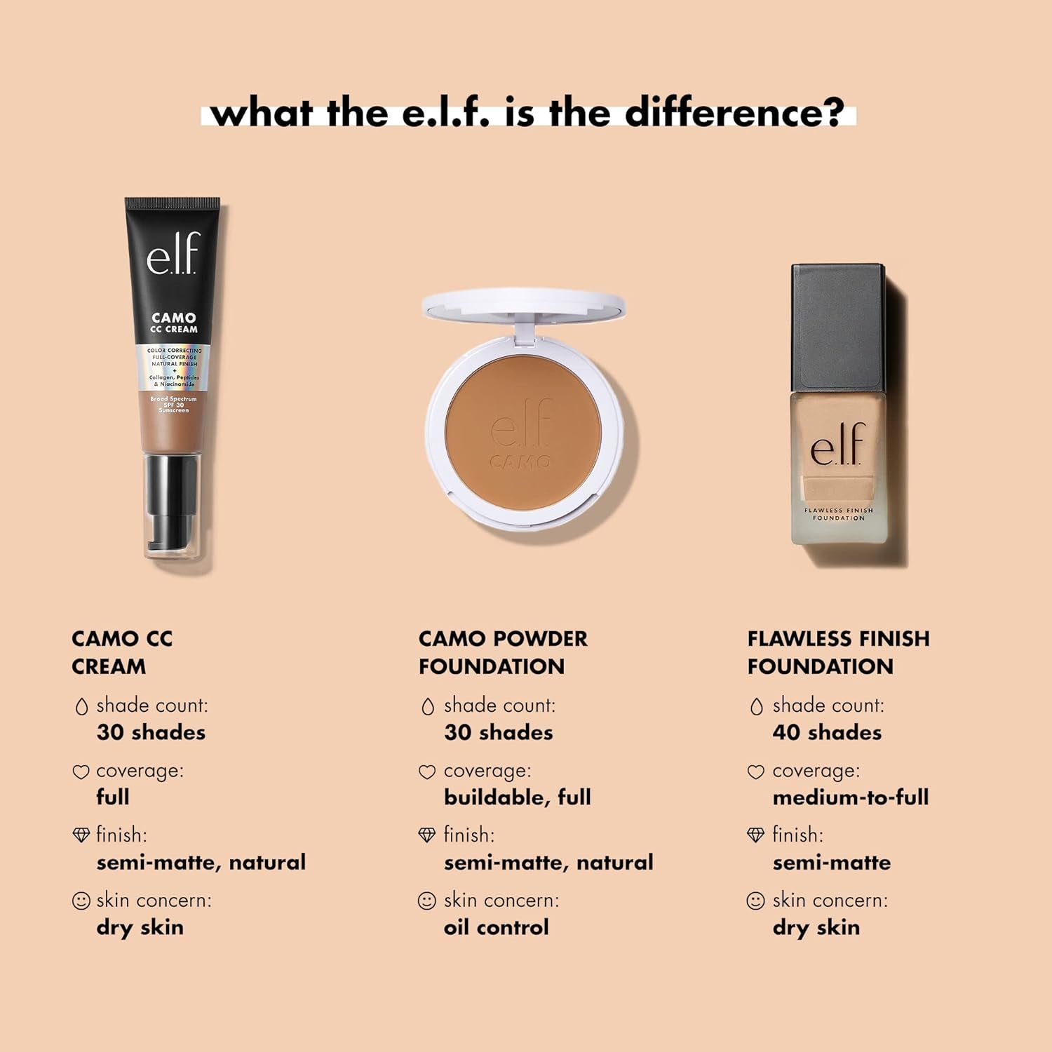 e.l.f. Flawless Finish Foundation Improves Uneven Skin Tone