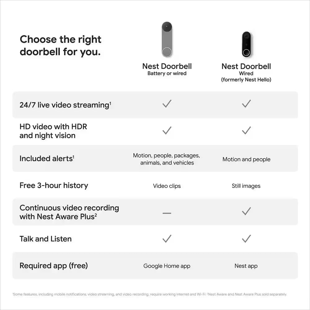 Google Smart Wi-Fi Video Doorbell Camera